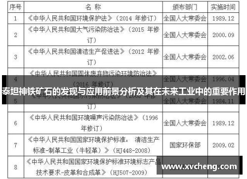 泰坦神铁矿石的发现与应用前景分析及其在未来工业中的重要作用